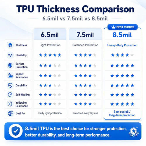 RAVOOY Pre-Cut PPF Kits for GMC Acadia 2017-2019 – SLE