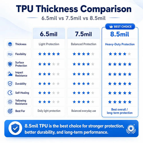 8.5 mil TPU film structure